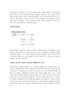 사회 과학 연구는 연구 대상을 체게적, 경험적, 비판적으로 연구하는 것으로 사회조사 연구방법에는 연역적 방법과 귀납적 방법이 있다 이 두 방법을 조사하여 개념적 차이점을 설명하고, 두 조사 방법 중 사회복지조사에 적합하다고 생각하는 조사방법을 선택하여 근거를 제시하며 설명하시오-2
