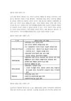 사회복지법의 법적 위치는 노동자와 그 가족에 대한 생활문제로 시작하여 노동력을 갖지 못한 취약계층의 생활문제로 옮겨졌으며 이러한 과정을 통하여 개인이 한 인간으로서 생활에 필요한 여러 가지 조건의 확보를 국가에 대해 요구할 수 있는 생존권 혹은 복지권이 기본적 인권의 하나로 자리 잡게 되었다 이에 대한 이해와 체계에 대하여 조사하여 보고서를 작성하시오-2