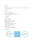 아동복지를 제공하는 다양한 복지기관 중 중 한 기관을 택하여, 주요 서비스 전달체계 및 서비스 내용을 탐색하여 본다-1