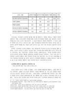 우리나라에 꼭 있어야 한다고 생각하는 사회복지와 관련된 법을 자유롭게 제안해보시오-2