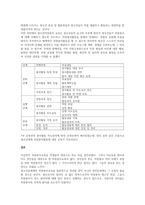 자원봉사교육의 종류와 방법에 대하여 기술하시오-2