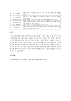 청소년활동시설의 개념과 유형을 분류하고 시설의 특성을 설명하시오-2
