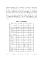 한국어 학습자의 평음격음경음을 구별과 관련된 예시를 5개 이상 들고, 이에 대한 교육 방안을 제시해보자-2