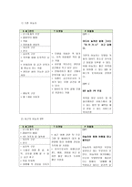 국내의 광고의 성공 또는 실패사례에 대하여 선정이유, 광고내용(광고이미지 삽입요망), 성공 또는 실패요인, 사례에 대한 자신의 의견을 작성하시오-2