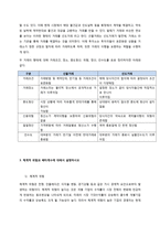 다음 문제에 대해서 답하시오 본인의 문장으로 간결하게 작성하되 아래 3문제에 대한 답안을 모두 합쳐서 3페이지를 넘지 않도록 작성하시오-2