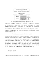 비전의 속성과 비전 선언문 작성방법-2