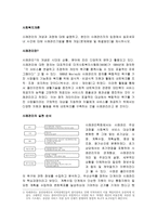 사례관리의 개념과 과정에 대해 설명하고, 본인이 사례관리자의 입장에서 송파세모녀 사건에 대해 사례관리기법을 통해 개입(문제예방 및 해결방안)을 제시하시오-1