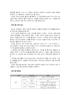 사춘기 자녀와 의사소통을 증진시키기 위한 실제 프로그램을 4회기로 구성하시오-2