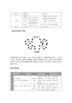 사춘기 자녀와 의사소통을 증진시키기 위한 실제 프로그램을 4회기로 구성하시오-3