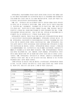 사회복지실천을 위한 시설의 종류와 자신이 운영하거나 취업하고 싶은 시설에 대한 운영방안 계획을 작성하시오-4