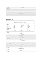 상기업에 대한 회계상의 거래를 직접 제시하고 회계순환과정에 대해 표시하시오-3