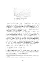 소득주도성장론의 허와 실-4