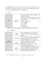 지역문화자원을 활용한 고령군 발전방안에 대한 연구_고령 대가야체험축제 중심으로-12