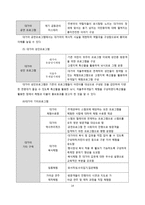 지역문화자원을 활용한 고령군 발전방안에 대한 연구_고령 대가야체험축제 중심으로-14
