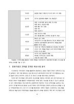 지역문화자원을 활용한 고령군 발전방안에 대한 연구_고령 대가야체험축제 중심으로-16