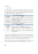 청소년 문제와 해결기관 조사 및 정리-4