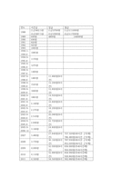 최저임금 인상이 중소기업에 미치는 긍정요인과 부정요인을 기술하세요-2