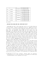 최저임금 인상이 중소기업에 미치는 긍정요인과 부정요인을 기술하세요-3