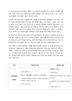 케인즈 주의와 페이비언 사회주의의 개념 및 공통점과 차이점을 설명하시오-2