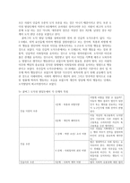 콜버그(Kohlberg)의 도덕성 발달이론을 설명하고, 그 교육적 시사점을 논하시오-6