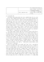 콜버그(Kohlberg)의 도덕성 발달이론을 설명하고, 그 교육적 시사점을 논하시오-7