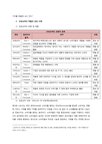 프로슈머의 등장과 소비자행동 전략-2