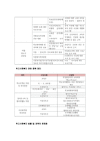 학교사회복지와 관련된 현재의 주요법률과 정책을 정리하고 그에 따른 문제점과 방안을 자신의 견해로 제시하시오-2