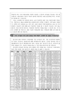 [여가_ 레크레이션] 더 넓게, 더 즐겁게, 더 활기차게 - 장애아동 _ 청소년 부모님들을 위한 여가 레크레이션 소개(서울시 중심으로) --15