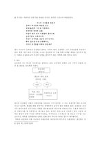 [고전시가 교육론] 일탈하는 여성, 난설헌-4