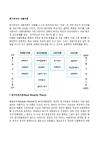 동기부여의 내용이론(욕구단계이론, 2요인이론, ERG이론, 성취동기이론)-2