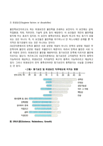 동기부여의 내용이론(욕구단계이론, 2요인이론, ERG이론, 성취동기이론)-5
