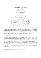 [성공적인 노년을 준비하기 위한 방안] 성공적인 노화에 대한 기본요건-5