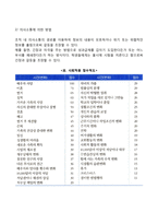 [집단갈등관리] 집단 간 갈등의 해소방안(해결방법) 및 조장방안-4
