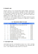 메이요의 인간관계론-3