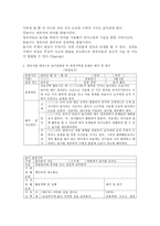 영유아를 대상으로 놀이관찰한 후 일화기록 양식에 맞춰서 관찰기록을 하고, 기록내용을 토대로 해석 및 평가-3