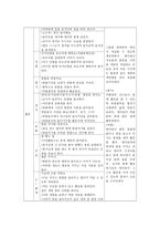 영유아를 대상으로 놀이관찰한 후 일화기록 양식에 맞춰서 관찰기록을 하고, 기록내용을 토대로 해석 및 평가-4