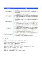 [현대적 리더십] 서번트 리더십, 데일 카네기 리더십, 칼라리더십, 리더십의 5단계, 맥시멈 리더십-5