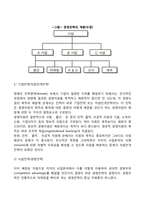 [경영전략] 경영전략의 유형과 구성요소, 경영전략의 수준(기업전략, 사업전략, 기능별 전략), 경영전략의 상호관계와 통합적 접근-3