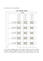 [경영전략] 경영전략의 유형과 구성요소, 경영전략의 수준(기업전략, 사업전략, 기능별 전략), 경영전략의 상호관계와 통합적 접근-5