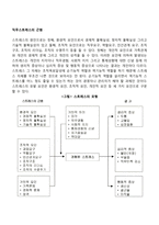 직무스트레스의 근원(직무스트레스의 원인, 요인)-2