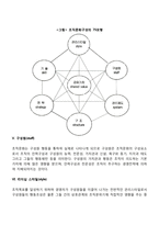 파스칼과 피터스의 조직문화 구성요소(7S모델)-3