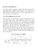딜과 케네디의 조직문화(기업문화) 유형-2