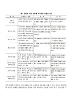 조직변화에 대한 저항과 대처방안-4