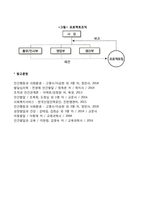 조직의 형태 레포트-4