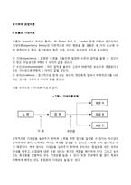 동기부여 과정이론(기대이론, 공정성 이론, 목표설정이론)-2