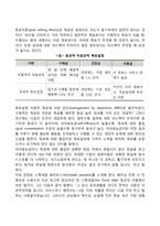 동기부여 과정이론(기대이론, 공정성 이론, 목표설정이론)-5