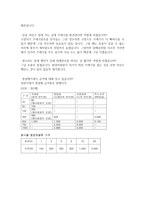 환경 미화원 면접 통과답안(공무관)-6