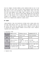 기업문화의 개념과 중요성-3