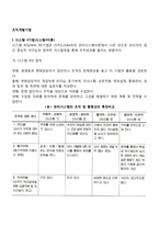 조직개발기법(시스템4이론, 학습조직)-2