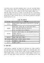 기업의 일반환경(경제적 환경, 정치적-법률적 환경, 사회문화적 환경, 기술적 환경)-3